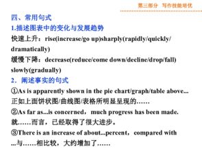 2015版,山西专用 运城市康杰中学外研版高考英语复习 第三讲 图表作文 课件 29张 , 共1份 