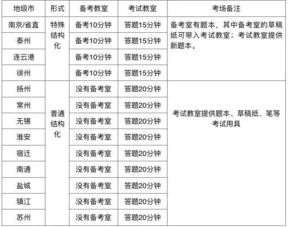 注意 山东省考准考证开始打印 江苏省考成绩发布 面试福利赠送