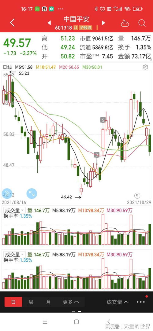 a股收盘时间