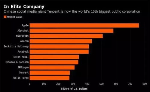 世界上最大的公司是什么公司？市值多少?