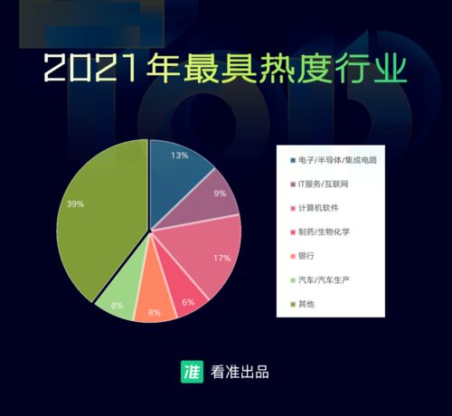 2021年最吃香的专业,选调生哪些专业最吃香(图1)