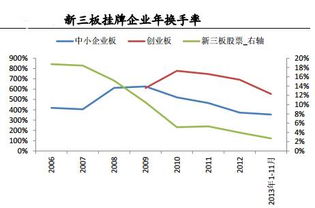 请问：新三板投资，股价多少比较合适？