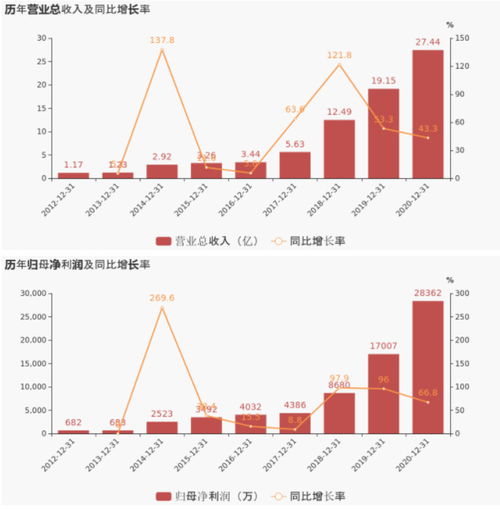 为什么有的股票号码是五位