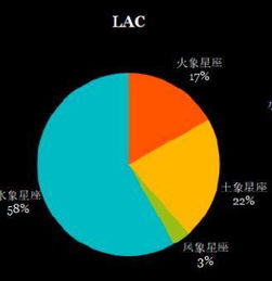 星座也能算出场时间呢,你是什么星座哈 