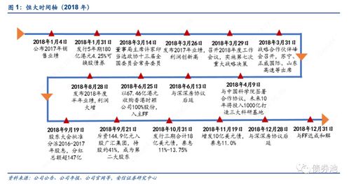 恒大汽车(00708)涨逾6%，中东战投首笔过渡资金已到账