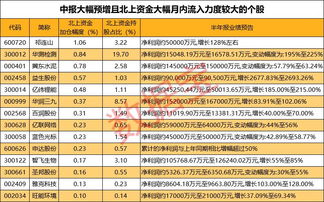 2022中报预增个股查询