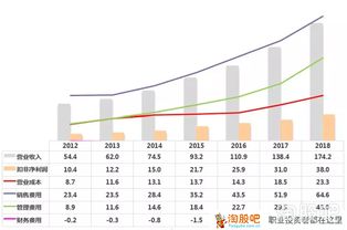 瑞康医药股票2月18日股价