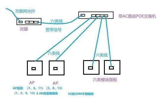 网速太慢怎么办 手把手教你家庭网络解决方案