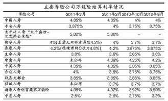 盈利分红保险能高过银行5年期利率吗？