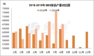 橡胶基本面承压，供应端压力逐渐增大