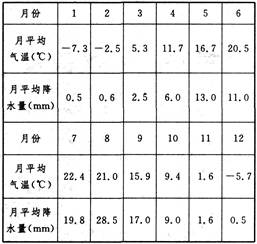 统计数据特征量中反映不均匀性的参数是哪些