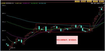 120天均线是不是叫无穷成本均线?