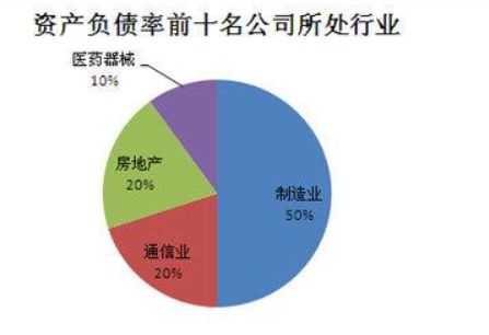 请最简单的说说净资产收益率看基本面的方法