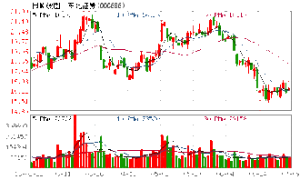 东北证券股票质押回购交易的利率是多少