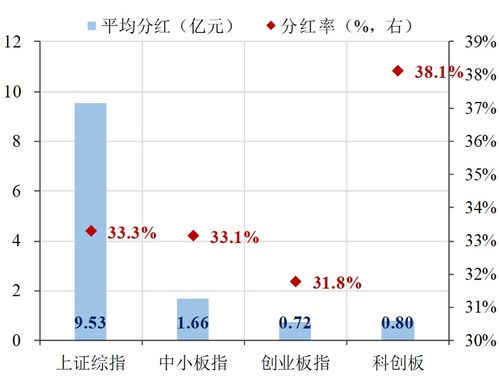 我国泰君安股票帐户里的股票分红了，请问什么是股息与红利？送红股和转增股本有什么区别？