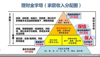 人生要买几个保险 人生需要够哪几种保险 