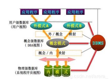 数据库基础知识