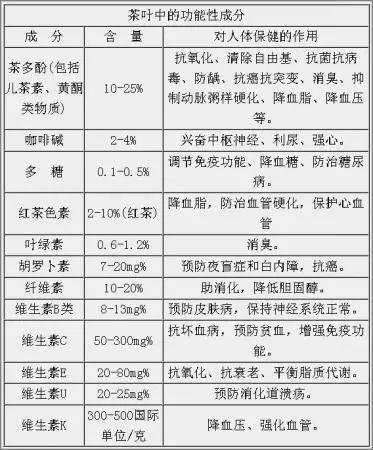 茶之密码 一张图解析茶叶中的化学成分