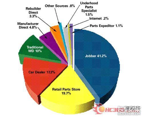 JN江南·(中国)体育官方网站：外贸新人必须知道的最全的外贸操作流程(图1)