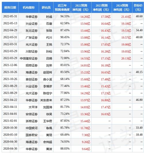 浙商证券股票股吧