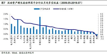 化工是不是属于电子行业?