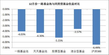 基金净值估算图看不到怎么办