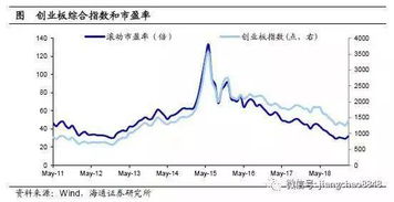 ST股凭什么这么牛？