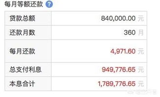 贷款84万,利率5.88,还款第二年选择部分提前还款20万,有什么影响吗