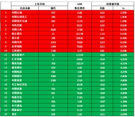 港股通交易中一手的股数是多少