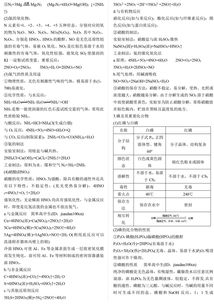 化学想得高分,这份知识清单你一定要看,打印复习很方便