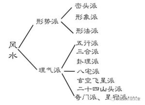 各门派风水的优缺点 汪承白 先生 