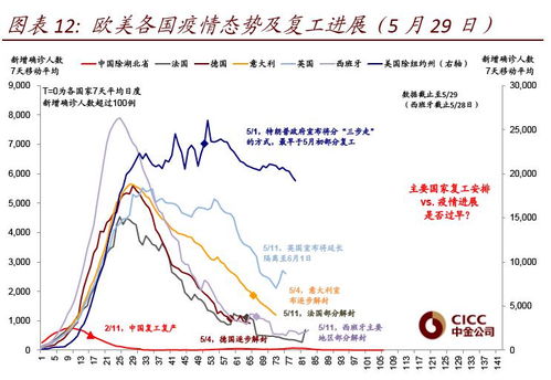 现在股市都有哪几个板块？