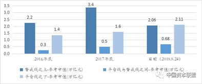 股票融资有什么模式？