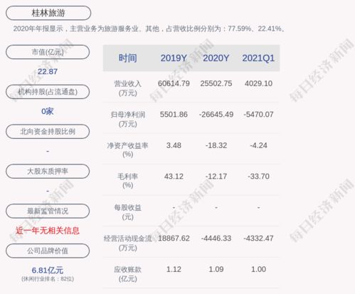 桂林旅游股票咋样