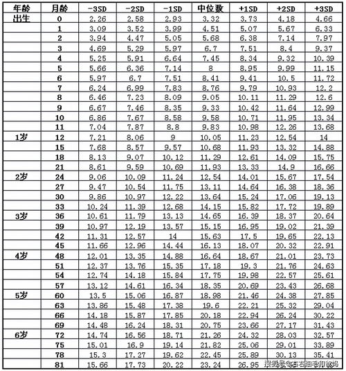 幼儿园中班孩子,身高差了18厘米,究竟是养育的哪个环节出了错