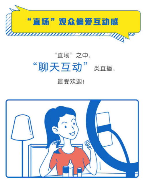 抖音直播发布三周年 直场人 趣味数据报告 80后成 直场 主力军