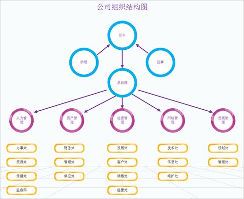 使用iPad画股权结构图，组织机构图的好用的App有哪些