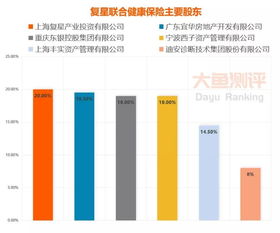 请问各位“复星医药”近来走势如何？