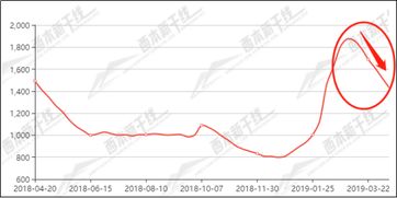 钢铁股 要什么情况下才会涨啊？