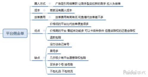 8年经验的老炮盘点电商行业的内幕,一篇文章道破所谓的黑科技,电商人必看