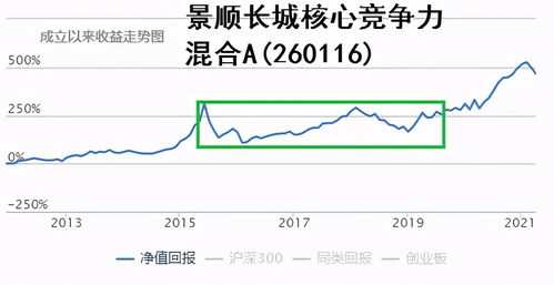 南方202301可以长期定投吗