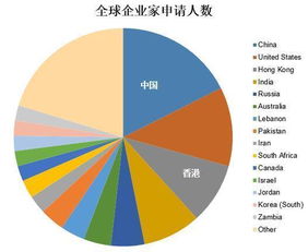 为什么600104的行业地位一直下滑