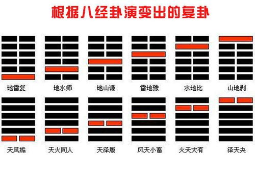 易经智慧 巽下乾上,天下有风之象需择善而从 