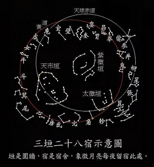 中国古代的二十四节气,是如何制定的 这三种方法真有智慧