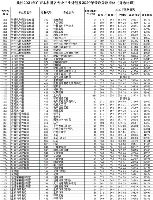 广州大学本科自考能报吗,2023广州大学成人本科报名时间？