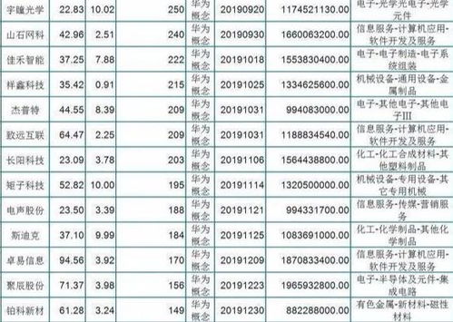 截止到2021年12月31日我国a股市场共有多少支股票？