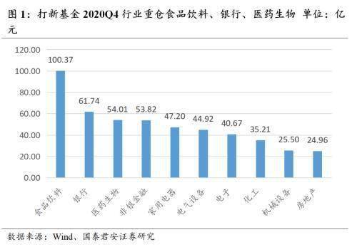 怎样看一支基金是深市基金还是沪市基金