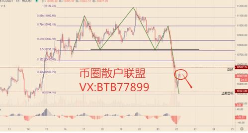 最可靠的比特币交易网,btc币价格今日行情