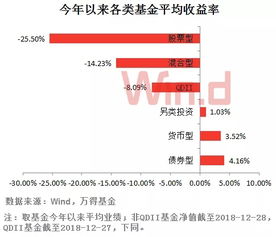 2022年市场（股市）年平均收益率在哪里找的??