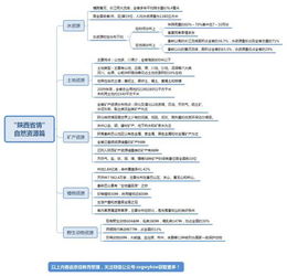 陕西省省情知识